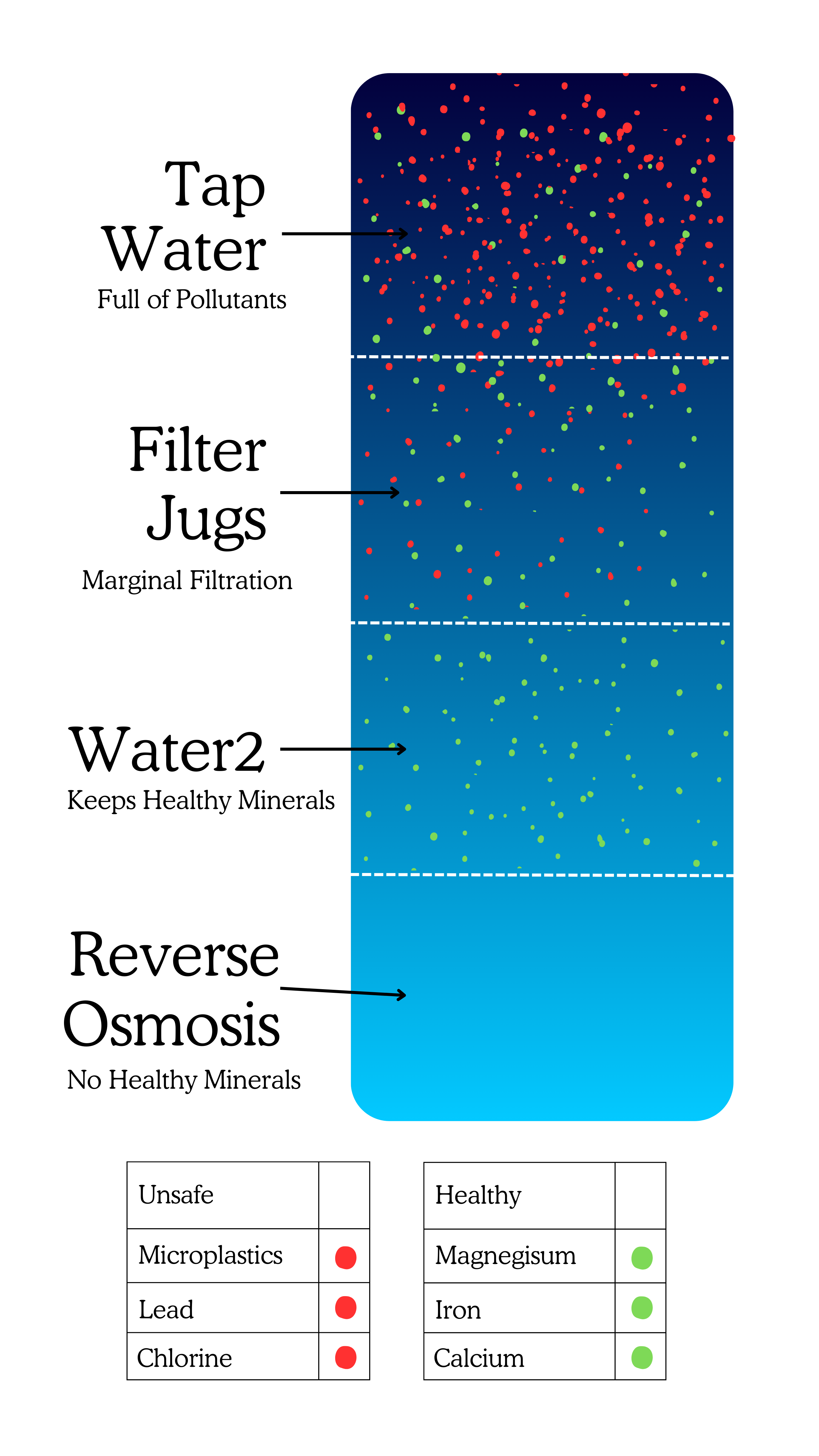Science – Water2.com